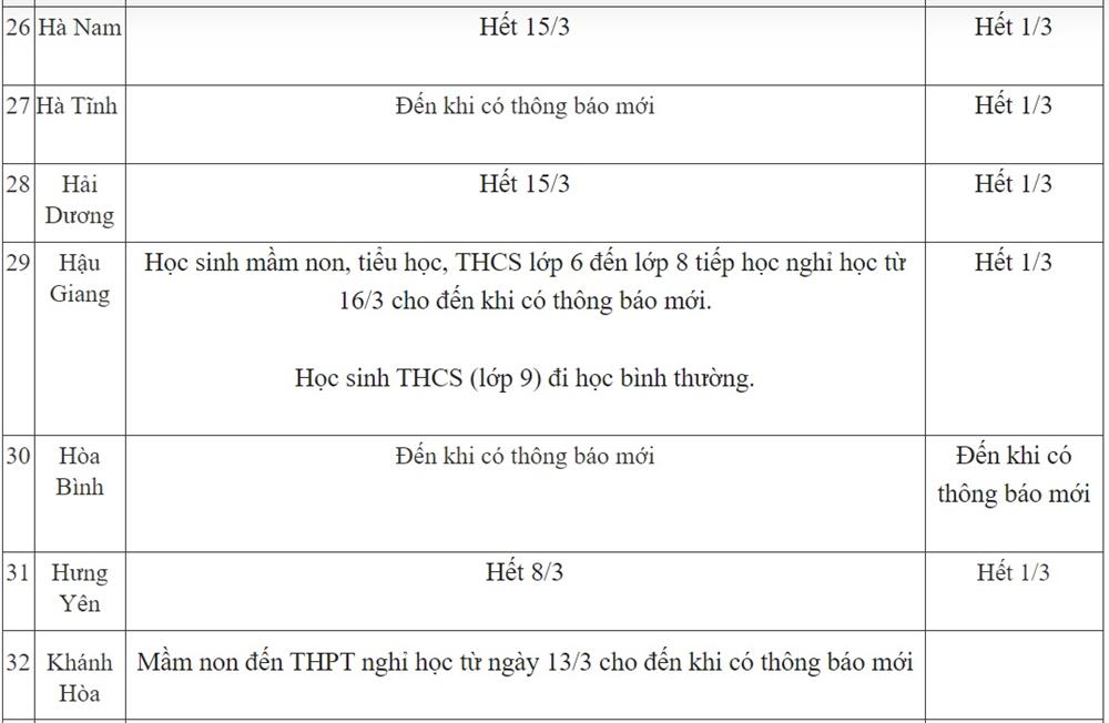 CẬP NHẬT lịch nghỉ học ngày 13/3 của cả nước: Nhiều tỉnh thành có sự thay đổi-4