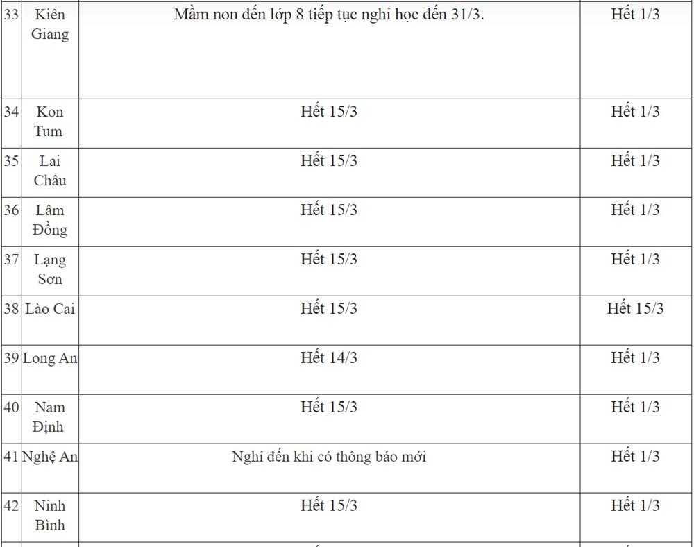 CẬP NHẬT lịch nghỉ học ngày 13/3 của cả nước: Nhiều tỉnh thành có sự thay đổi-5