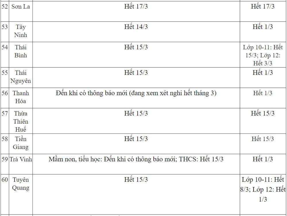 CẬP NHẬT lịch nghỉ học ngày 13/3 của cả nước: Nhiều tỉnh thành có sự thay đổi-7