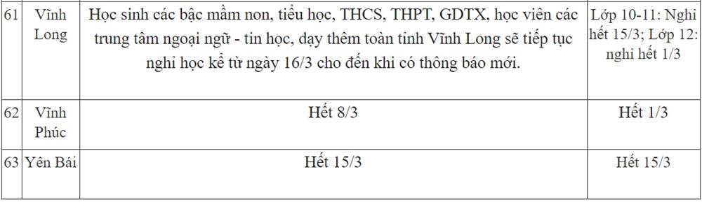 CẬP NHẬT lịch nghỉ học ngày 13/3 của cả nước: Nhiều tỉnh thành có sự thay đổi-8