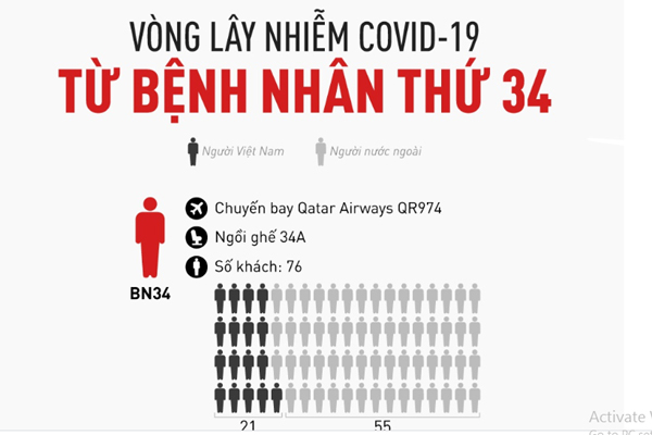 Chủ tịch Hà Nội: Lên phương án cách ly phường, xã chống dịch Covid-19-2