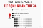 Chủ tịch Hà Nội: Lên phương án cách ly phường, xã chống dịch Covid-19-2