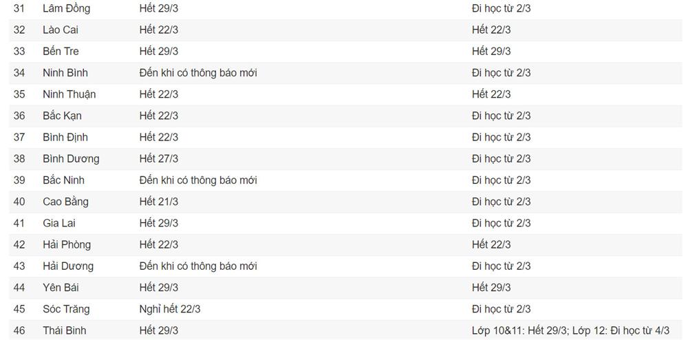 63 tỉnh, thành cho học sinh nghỉ phòng tránh dịch-3