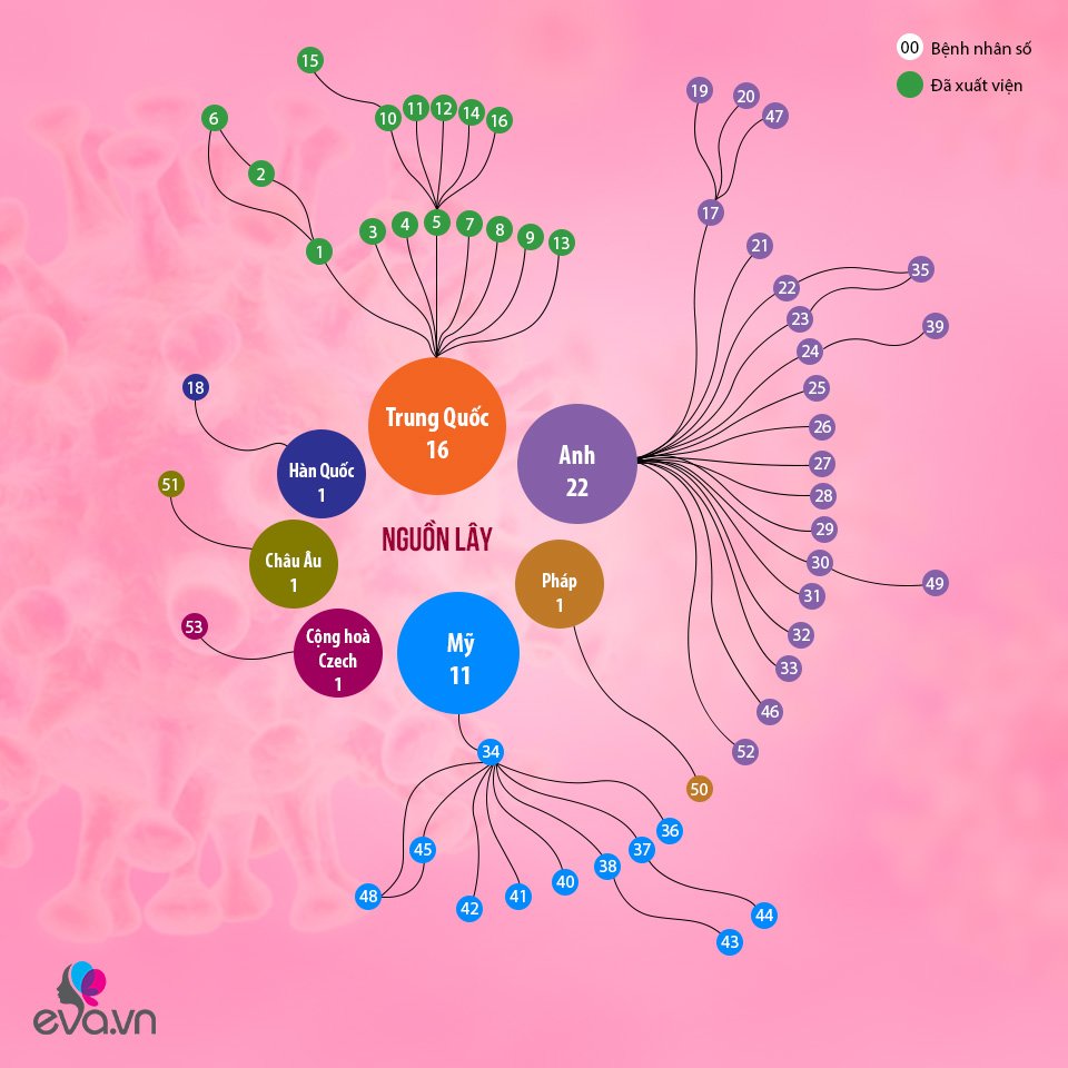 Lịch trình của bệnh nhân thứ 54, 55, 56, 57: Có người di chuyển trên 3 chuyến bay-2