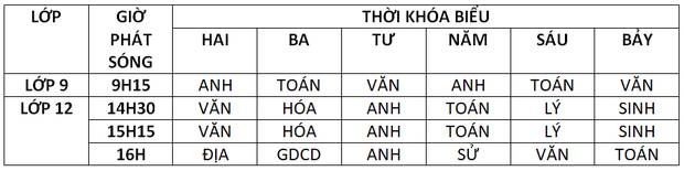 Lịch học qua truyền hình chi tiết ở các tỉnh thành-1