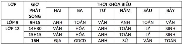 Lịch học qua truyền hình chi tiết ở các&nbsp;tỉnh thành-1