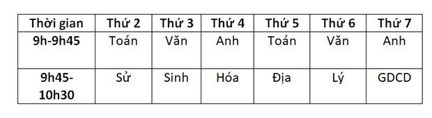 Lịch học qua truyền hình chi tiết ở các tỉnh thành-4