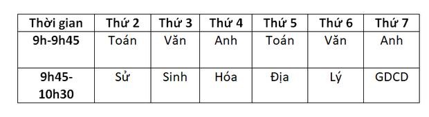 Lịch học qua truyền hình chi tiết ở các tỉnh thành-4