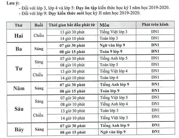 Lịch học qua truyền hình chi tiết ở các tỉnh thành-8