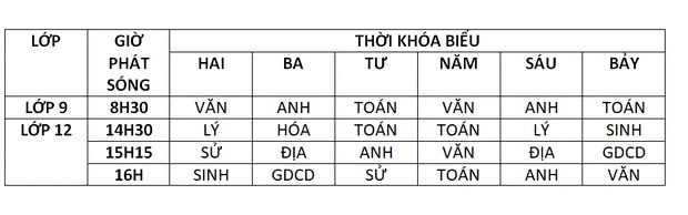 Lịch học qua truyền hình chi tiết ở các tỉnh thành-11