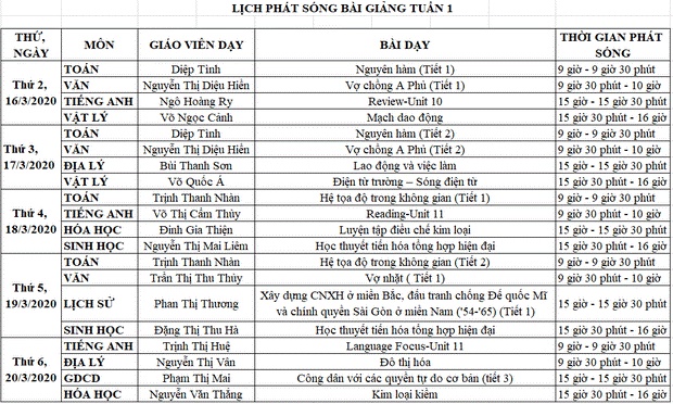 Lịch học qua truyền hình chi tiết ở các&nbsp;tỉnh thành-12