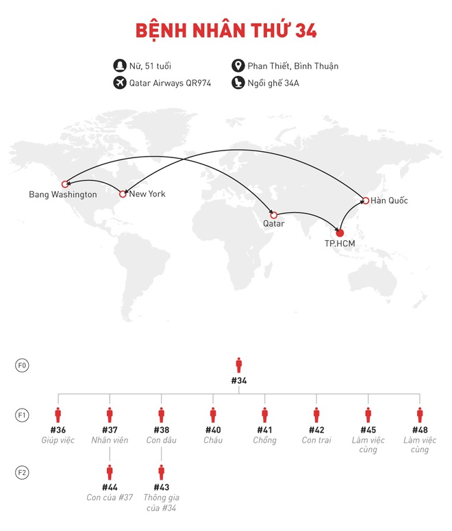 Tài xế khai thêm lộ trình của bệnh nhân thứ 34-2