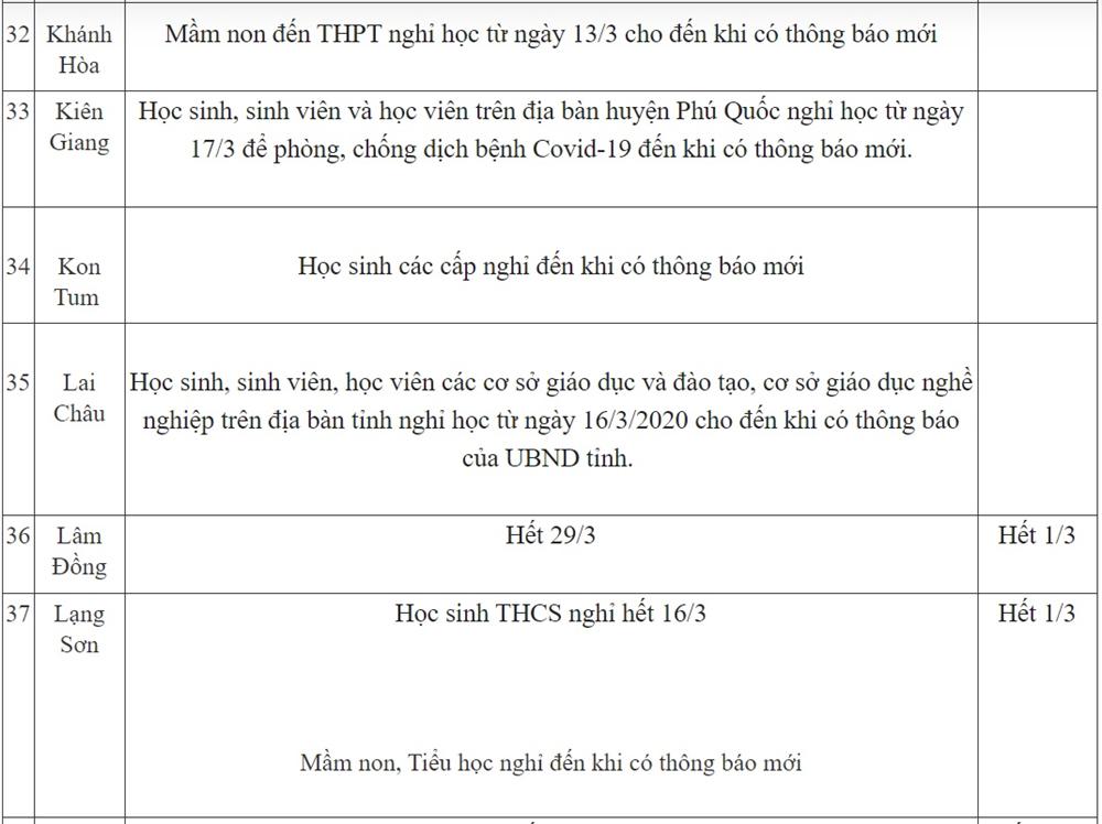 Ngày 17/3: Lịch nghỉ học của học sinh cả nước có nhiều thay đổi, 2 tỉnh thành cấp tốc cho nghỉ thêm đến khi có thông báo mới-5