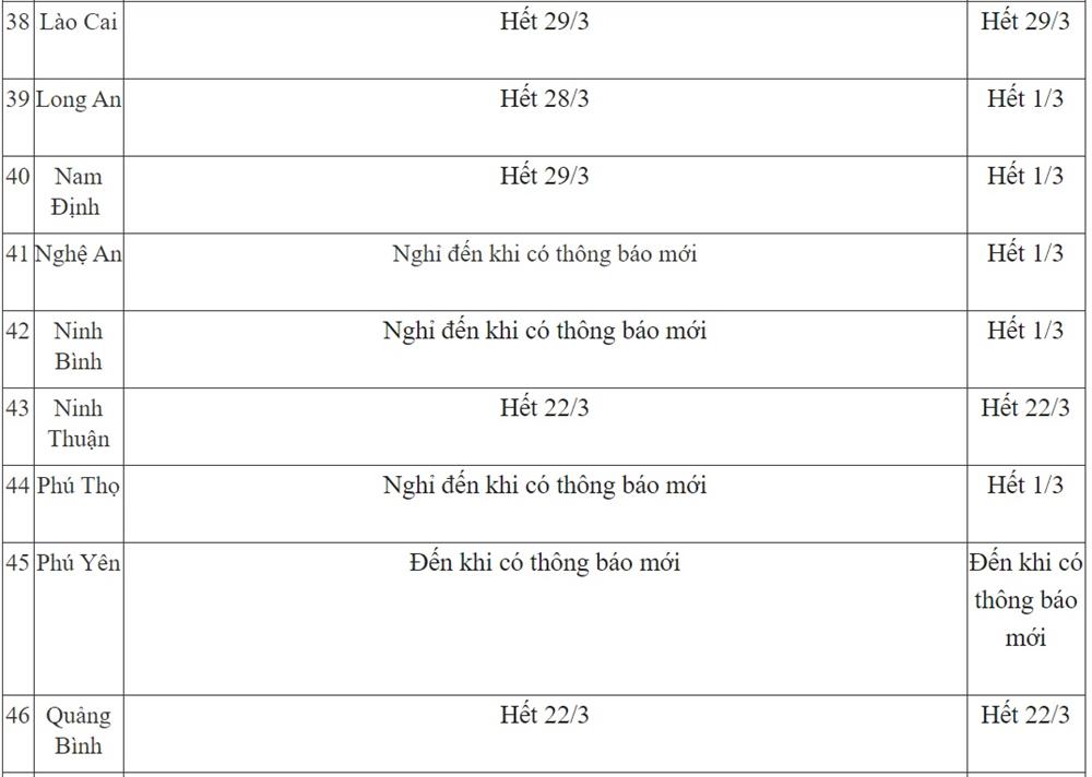Ngày 17/3: Lịch nghỉ học của học sinh cả nước có nhiều thay đổi, 2 tỉnh thành cấp tốc cho nghỉ thêm đến khi có thông báo mới-6