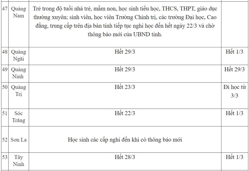 Ngày 17/3: Lịch nghỉ học của học sinh cả nước có nhiều thay đổi, 2 tỉnh thành cấp tốc cho nghỉ thêm đến khi có thông báo mới-7