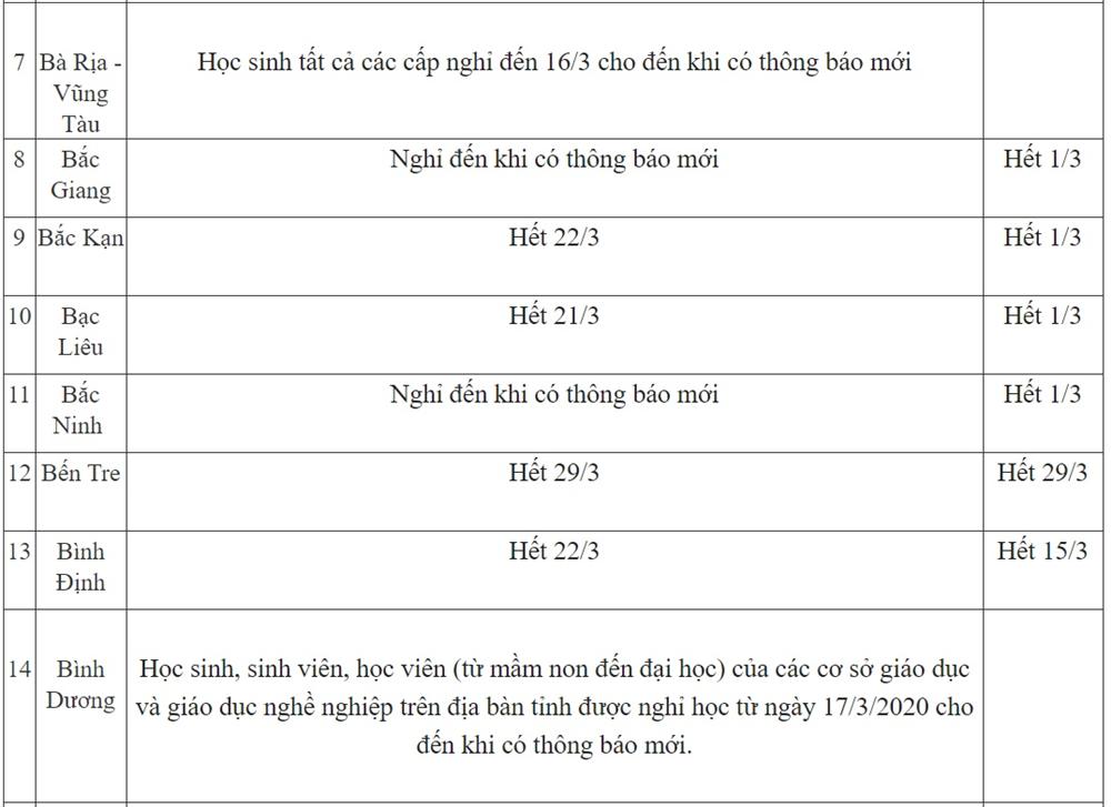 Ngày 18/3: Lịch học cả nước tiếp tục thay đổi, thêm 1 tỉnh bất ngờ thông báo được nghỉ sau 2 tuần đi học-2