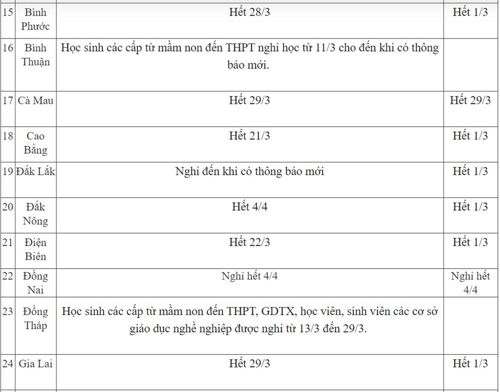 Ngày 18/3: Lịch học cả nước tiếp tục thay đổi, thêm 1 tỉnh bất ngờ thông báo được nghỉ sau 2 tuần đi học-3