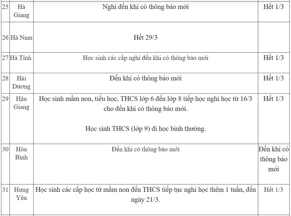 Ngày 18/3: Lịch học cả nước tiếp tục thay đổi, thêm 1 tỉnh bất ngờ thông báo được nghỉ sau 2 tuần đi học-4