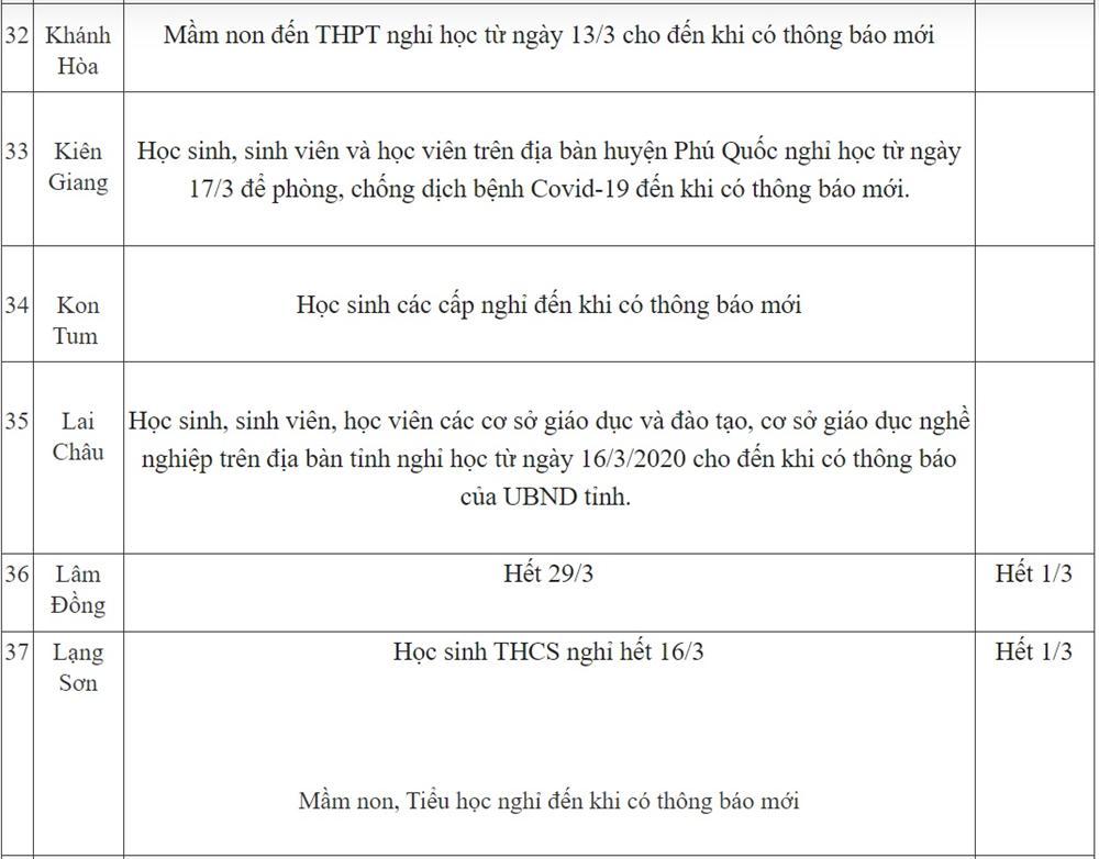 Ngày 18/3: Lịch học cả nước tiếp tục thay đổi, thêm 1 tỉnh bất ngờ thông báo được nghỉ sau 2 tuần đi học-5
