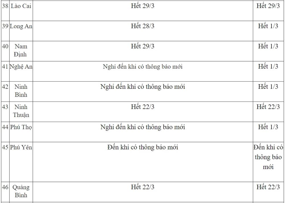 Ngày 18/3: Lịch học cả nước tiếp tục thay đổi, thêm 1 tỉnh bất ngờ thông báo được nghỉ sau 2 tuần đi học-6