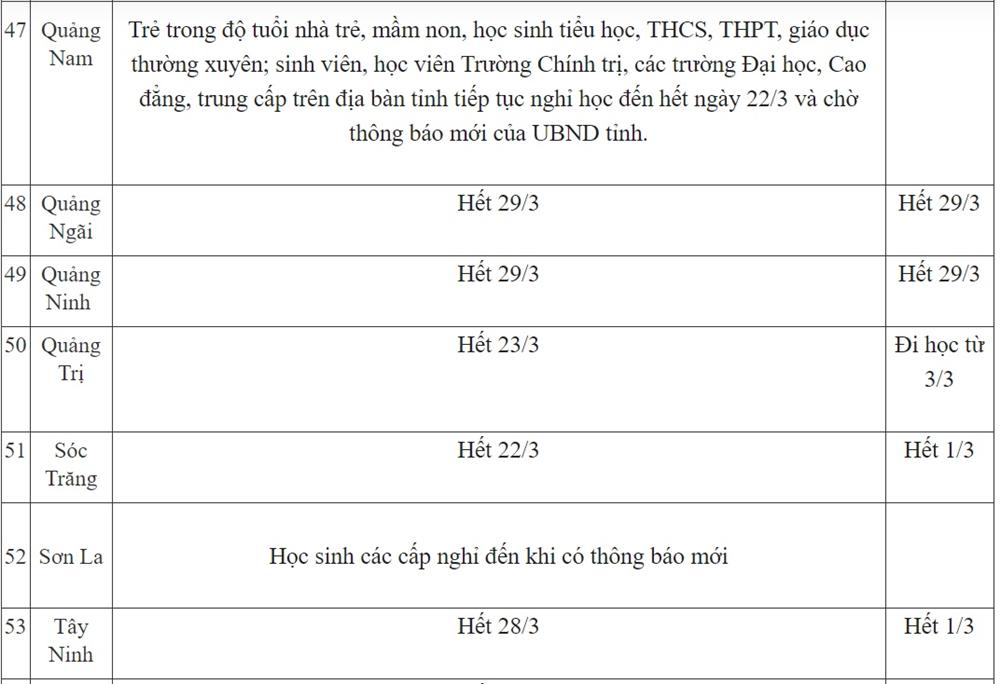 Ngày 18/3: Lịch học cả nước tiếp tục thay đổi, thêm 1 tỉnh bất ngờ thông báo được nghỉ sau 2 tuần đi học-7