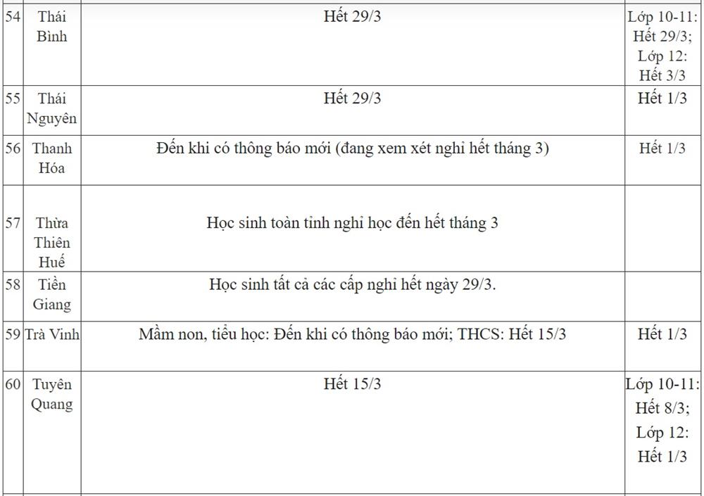 Ngày 18/3: Lịch học cả nước tiếp tục thay đổi, thêm 1 tỉnh bất ngờ thông báo được nghỉ sau 2 tuần đi học-8