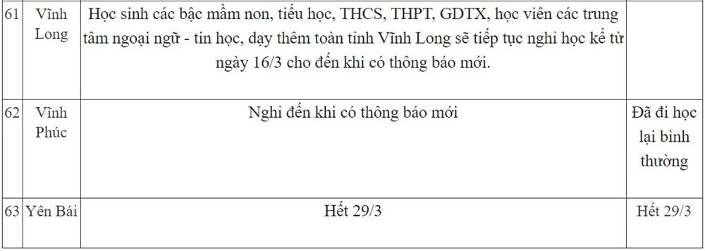 Ngày 18/3: Lịch học cả nước tiếp tục thay đổi, thêm 1 tỉnh bất ngờ thông báo được nghỉ sau 2 tuần đi học-9