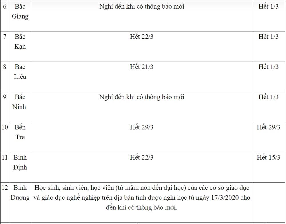 Ngày 20/3: 5 tỉnh thành cho học sinh các cấp nghỉ đến đầu hoặc giữa tháng 4, lịch học cả nước có nhiều thay đổi-2