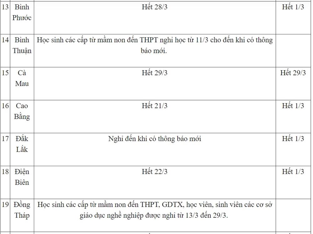 Ngày 20/3: 5 tỉnh thành cho học sinh các cấp nghỉ đến đầu hoặc giữa tháng 4, lịch học cả nước có nhiều thay đổi-3