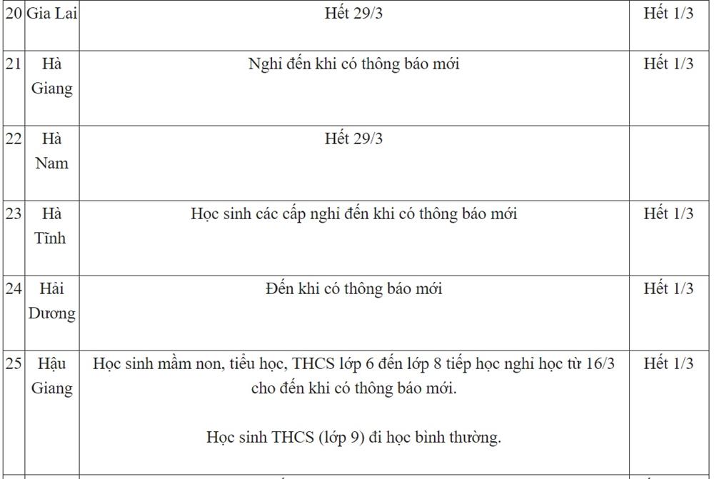 Ngày 20/3: 5 tỉnh thành cho học sinh các cấp nghỉ đến đầu hoặc giữa tháng 4, lịch học cả nước có nhiều thay đổi-4