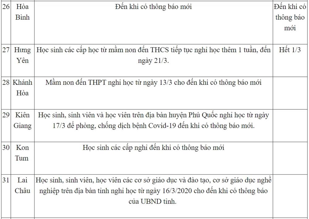 Ngày 20/3: 5 tỉnh thành cho học sinh các cấp nghỉ đến đầu hoặc giữa tháng 4, lịch học cả nước có nhiều thay đổi-5