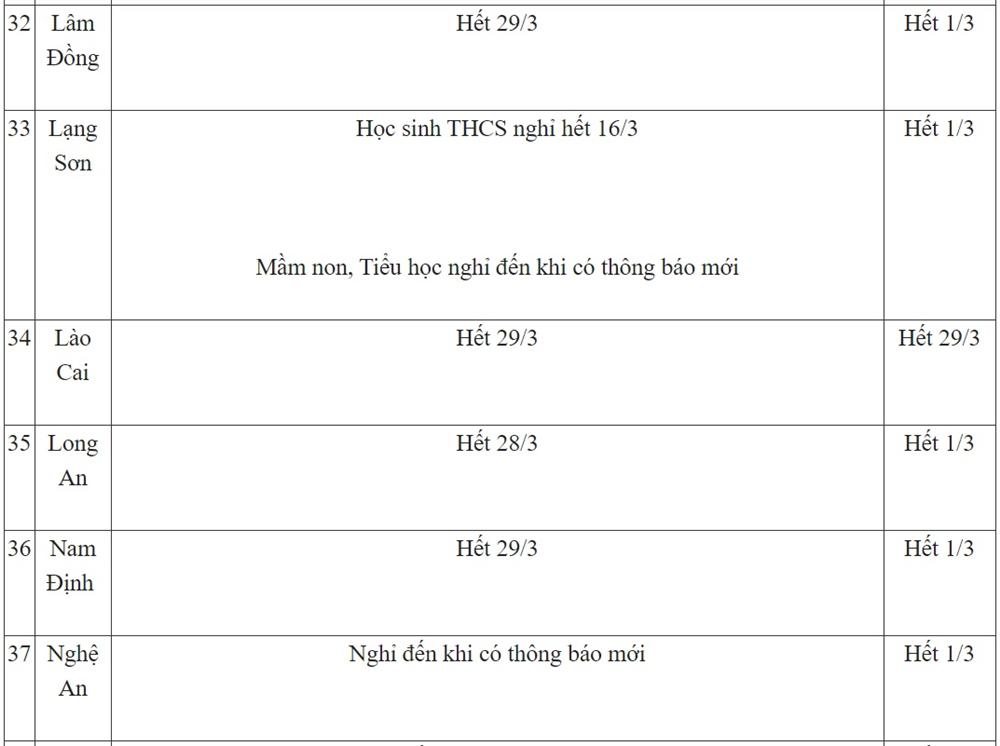Ngày 20/3: 5 tỉnh thành cho học sinh các cấp nghỉ đến đầu hoặc giữa tháng 4, lịch học cả nước có nhiều thay đổi-6
