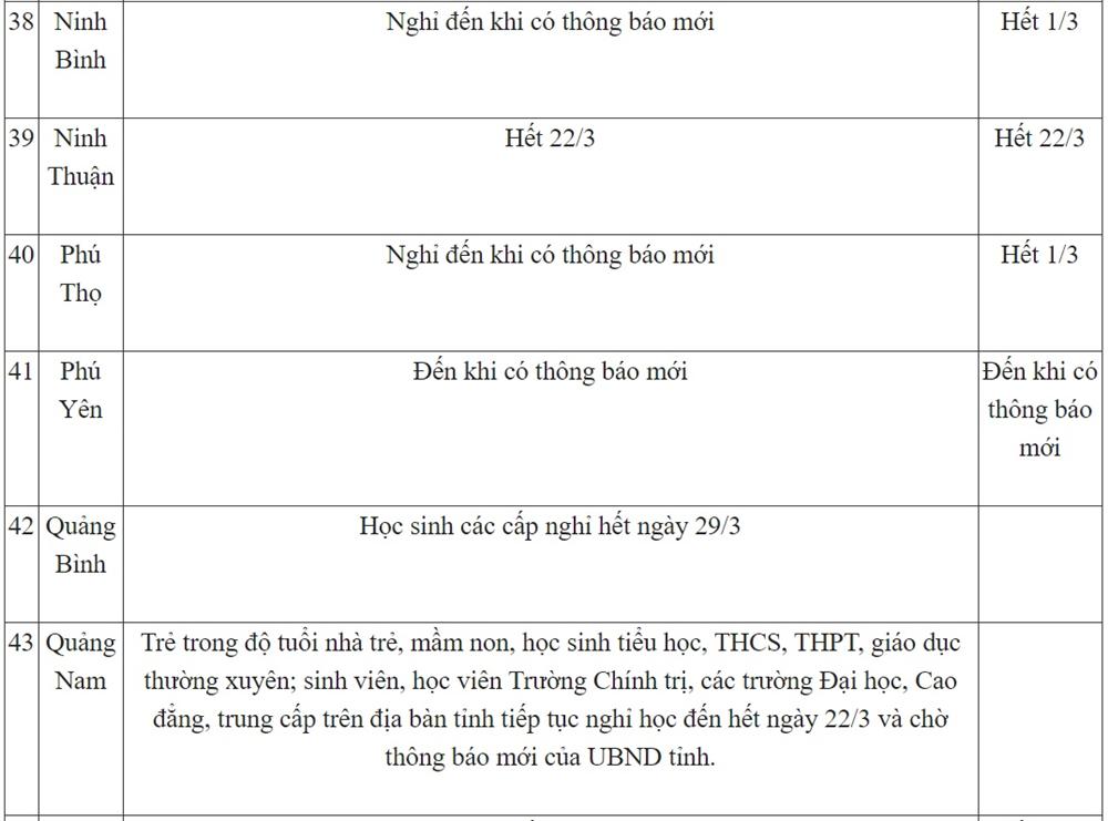 Ngày 20/3: 5 tỉnh thành cho học sinh các cấp nghỉ đến đầu hoặc giữa tháng 4, lịch học cả nước có nhiều thay đổi-7