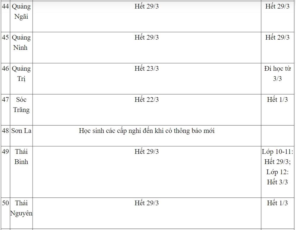 Ngày 20/3: 5 tỉnh thành cho học sinh các cấp nghỉ đến đầu hoặc giữa tháng 4, lịch học cả nước có nhiều thay đổi-8