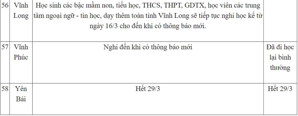 Ngày 20/3: 5 tỉnh thành cho học sinh các cấp nghỉ đến đầu hoặc giữa tháng 4, lịch học cả nước có nhiều thay đổi-10