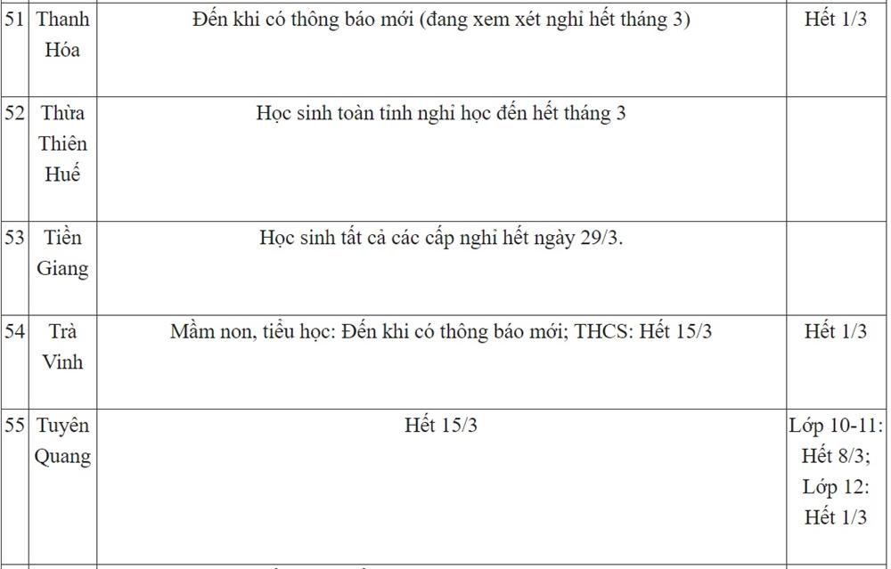 Ngày 20/3: 5 tỉnh thành cho học sinh các cấp nghỉ đến đầu hoặc giữa tháng 4, lịch học cả nước có nhiều thay đổi-9