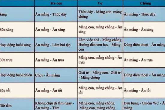 Lịch sinh hoạt tại gia thời dịch Covid-19 được dân tình share nhiệt tình, thực đơn chỉ có 1 món, nghe vô lý mà phụ huynh nào cũng xác nhận