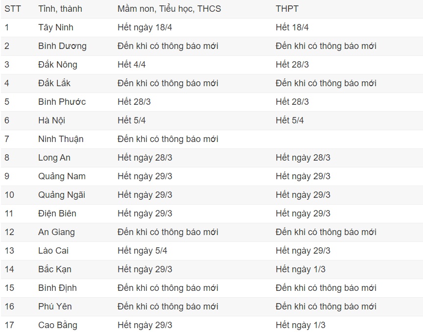 26 tỉnh, thành thay đổi thời gian nghỉ của học sinh do dịch Covid-19-1