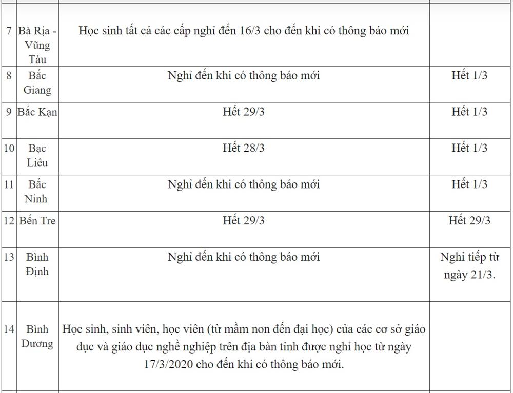 Ngày 23/3: Thông tin mới nhất về lịch nghỉ của học sinh các cấp Mầm non đến THPT trên cả nước-2