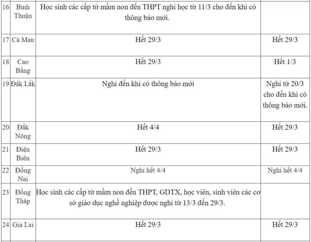 Ngày 23/3: Thông tin mới nhất về lịch nghỉ của học sinh các cấp Mầm non đến THPT trên cả nước-4
