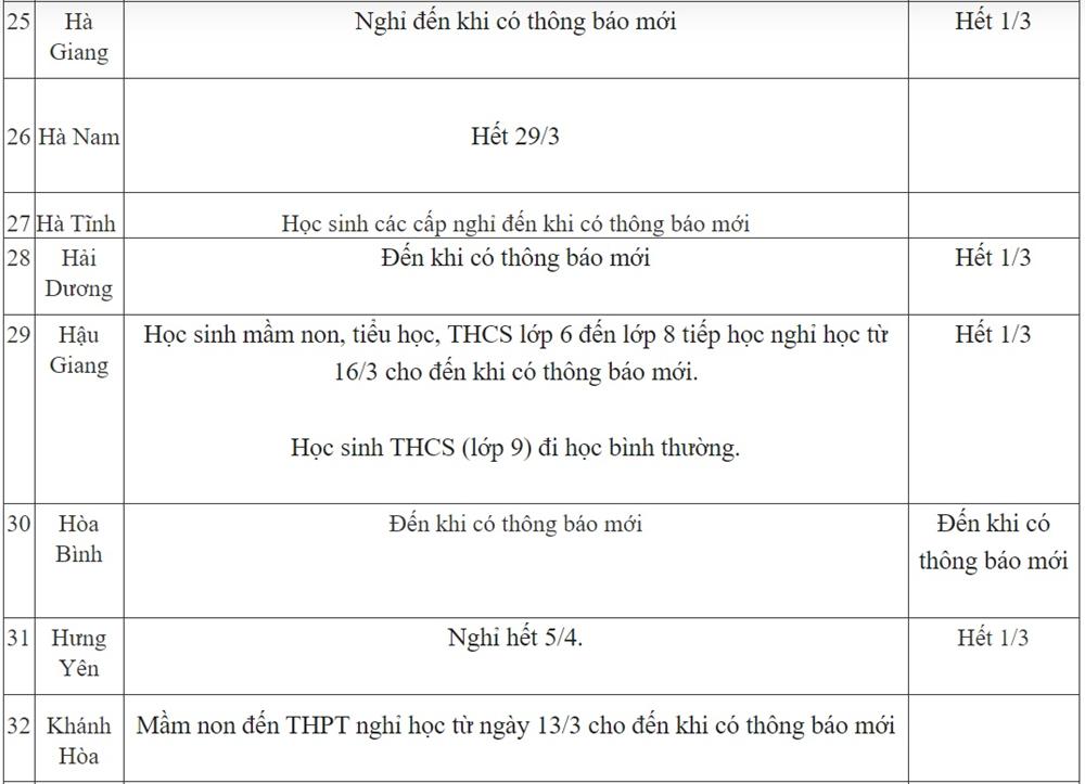 Ngày 23/3: Thông tin mới nhất về lịch nghỉ của học sinh các cấp Mầm non đến THPT trên cả nước-5