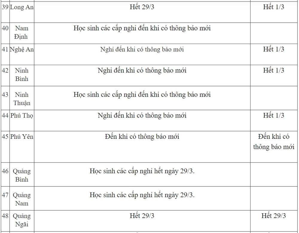 Ngày 23/3: Thông tin mới nhất về lịch nghỉ của học sinh các cấp Mầm non đến THPT trên cả nước-7