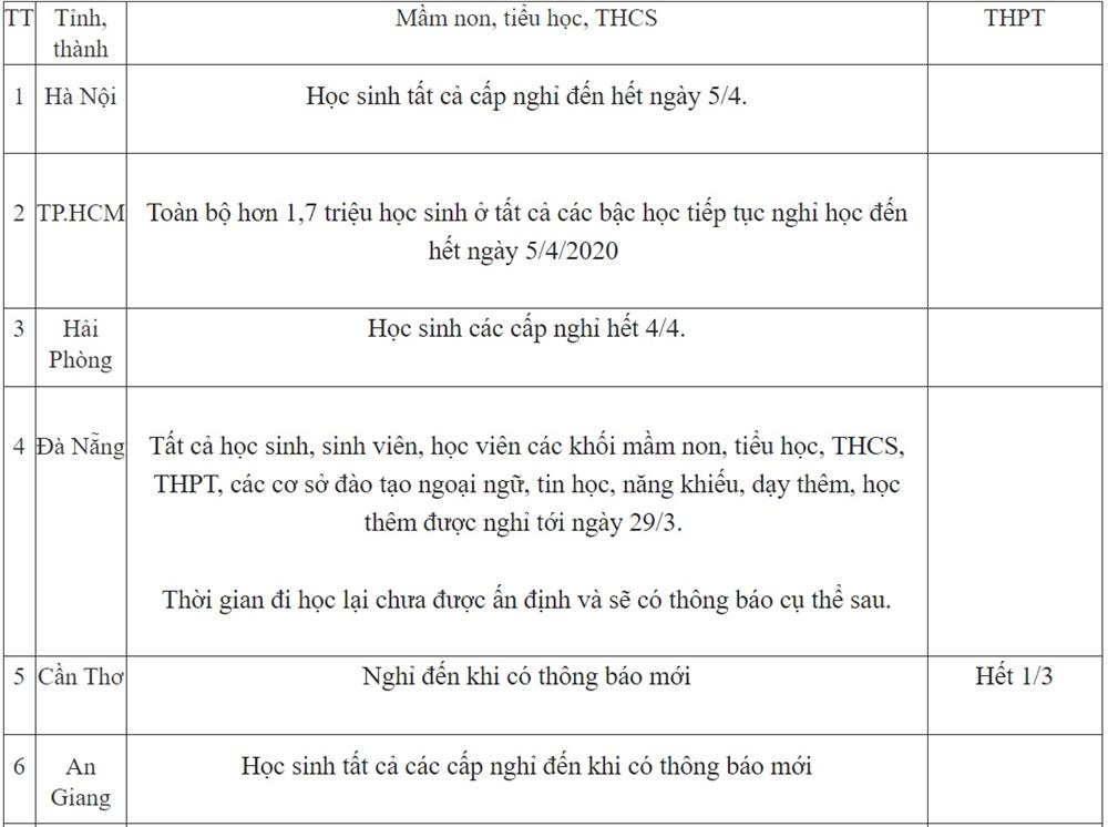 Ngày 23/3: Thông tin mới nhất về lịch nghỉ của học sinh các cấp Mầm non đến THPT trên cả nước-1