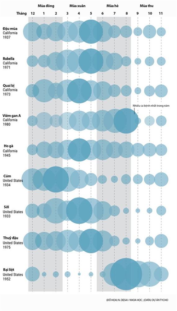 TS Nguyễn Quốc Thục Phương: Nắng nóng mùa hè có giết được virus gây bệnh COVID-19 không?-1