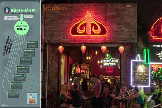 Sau nam phi công Vietnam Airlines, đã có thêm 7 ca nhiễm Covid-19 liên quan đến quán bar Buddha