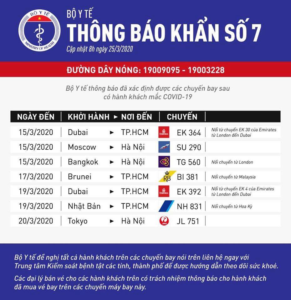 Thông báo khẩn về 7 chuyến bay có người mắc COVID-19, hành khách đi cùng sớm ra khai báo-2