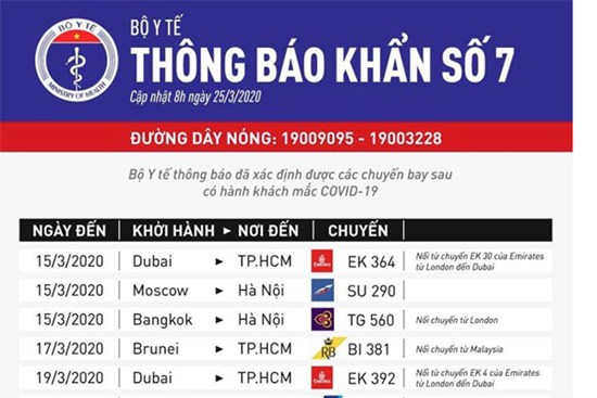 Thông báo khẩn về 7 chuyến bay có người mắc COVID-19, hành khách đi cùng sớm ra khai báo