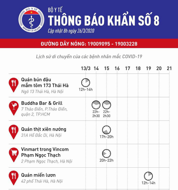 Bộ Y tế phát thông báo khẩn 5 địa điểm ăn uống và vui chơi mà các ca bệnh Covid-19 từng đến ở Hà Nội và Sài Gòn-1