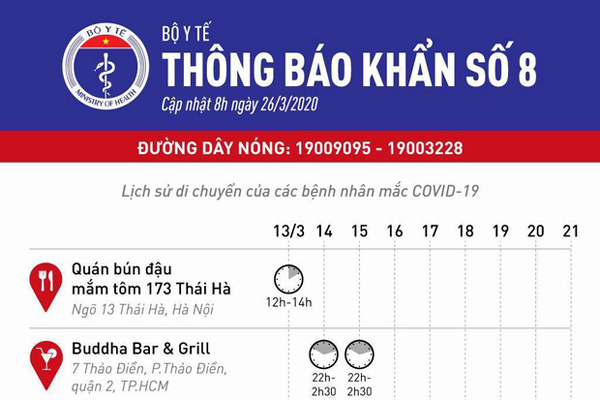 Cách ly 19 người cùng phòng với bệnh nhân nhiễm Covid-19 thứ 135-2
