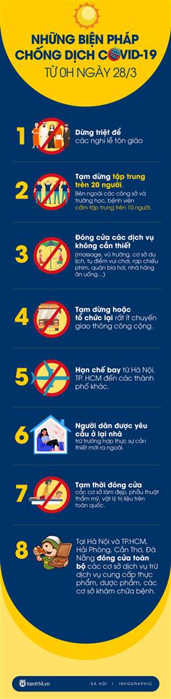 Từ 0h ngày 28/3, đây là những gì bạn cần biết để chung tay cùng cả nước phòng chống dịch Covid-19-1